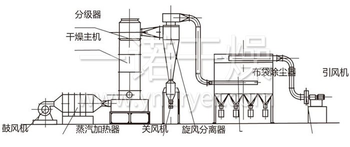 闪蒸干燥机结构示意图