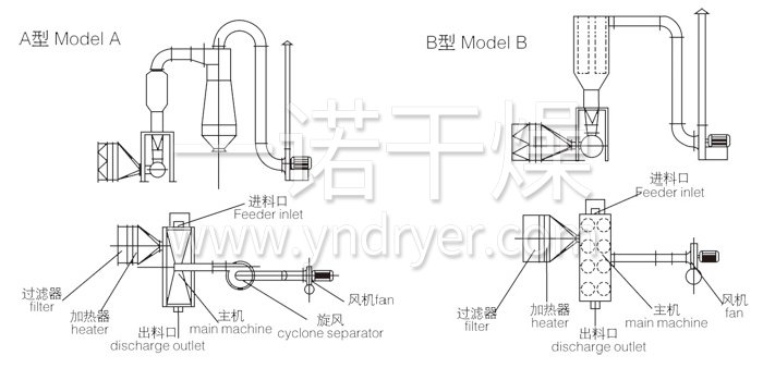 卧式沸腾干燥机结构示意图